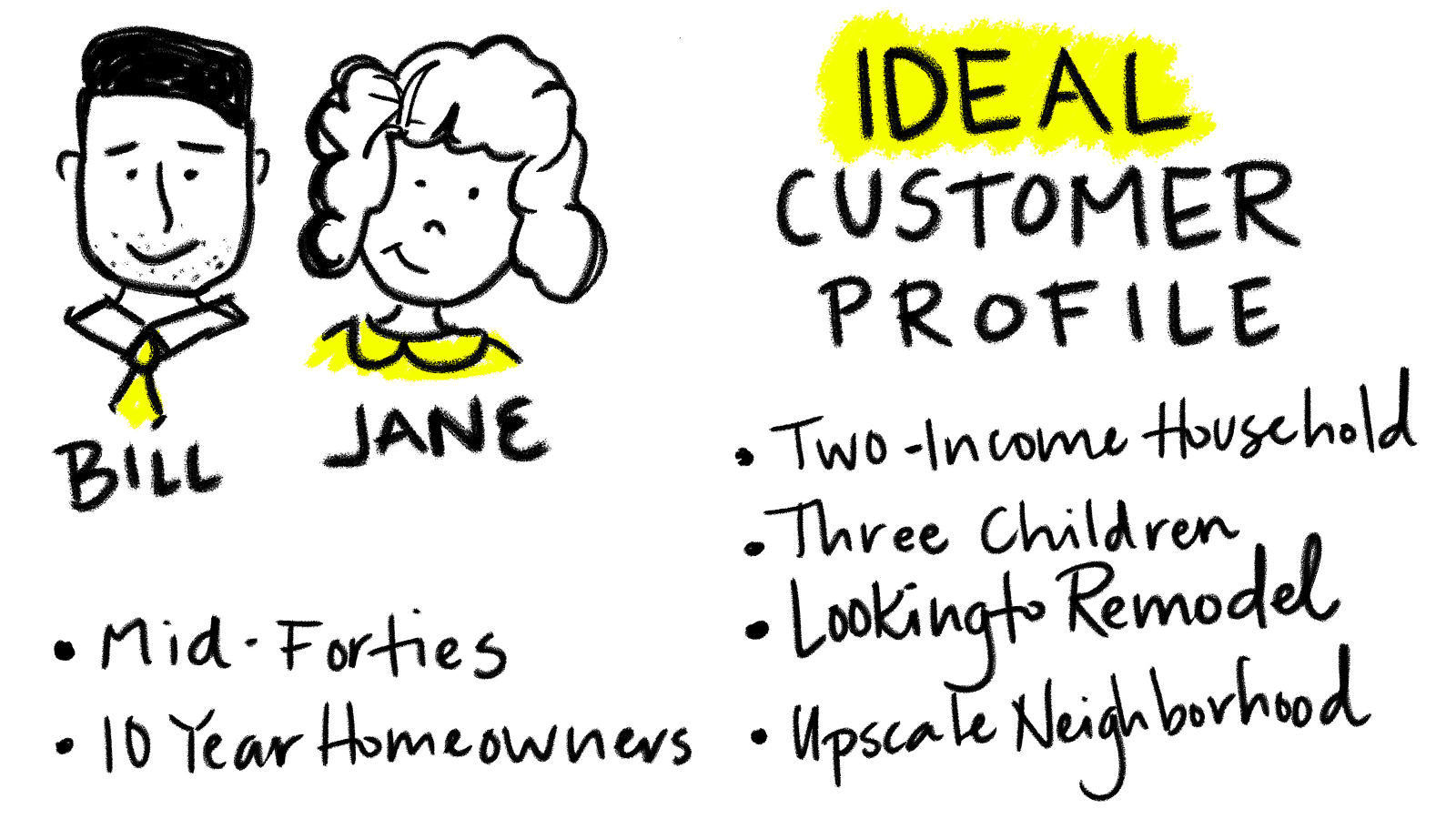 ideal-customer-profile